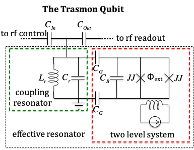 Quantum Circuits